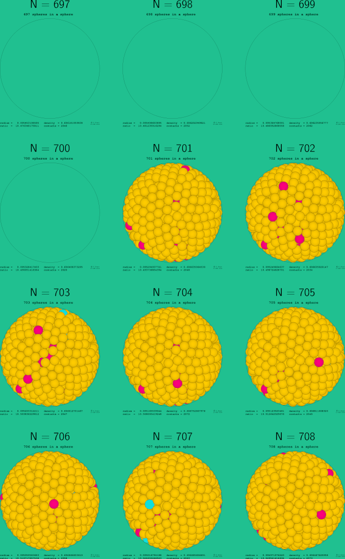 697-708 spheres in a sphere