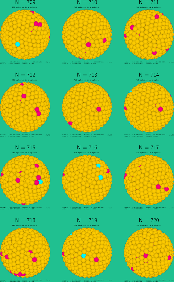 709-720 spheres in a sphere