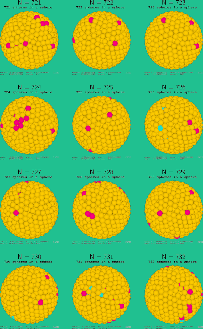 721-732 spheres in a sphere