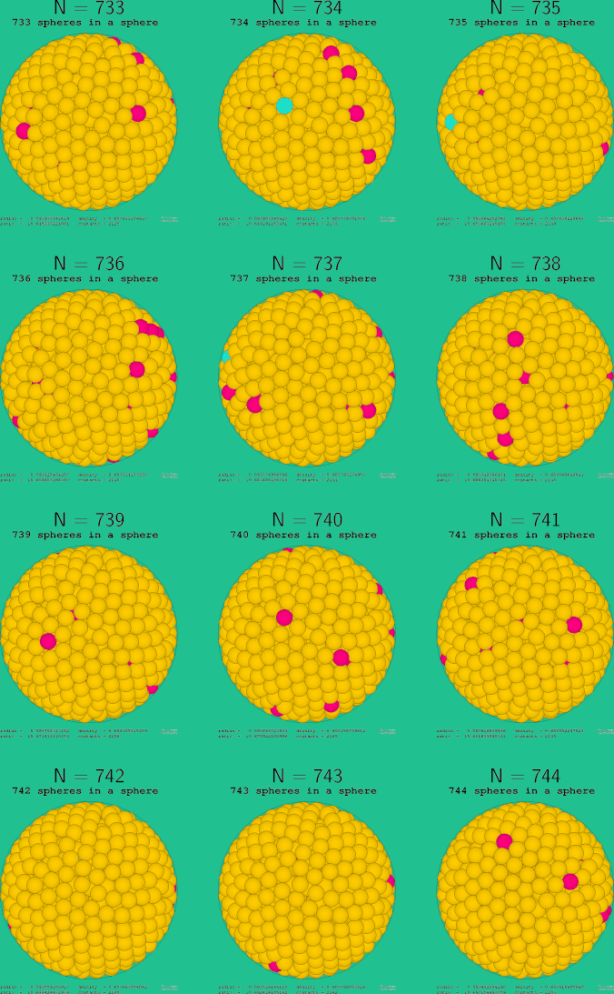 733-744 spheres in a sphere