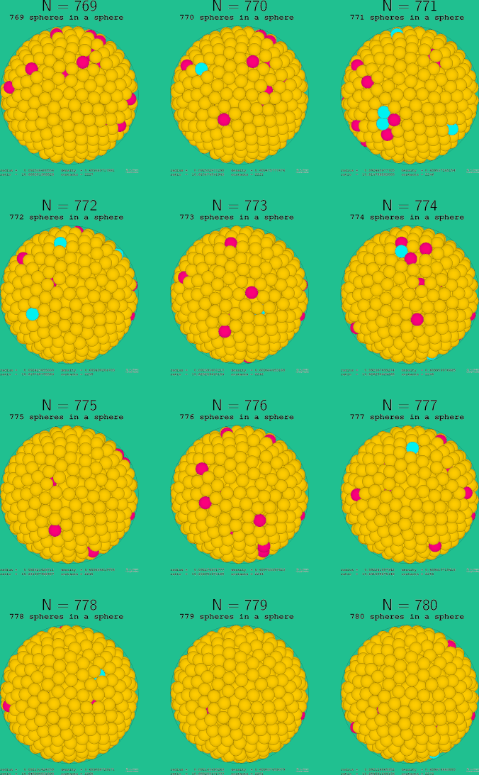 769-780 spheres in a sphere