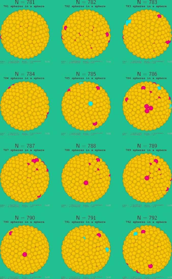781-792 spheres in a sphere