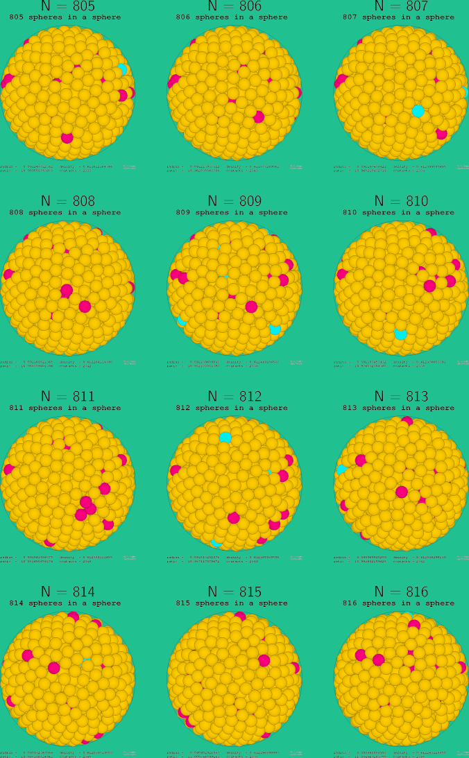805-816 spheres in a sphere