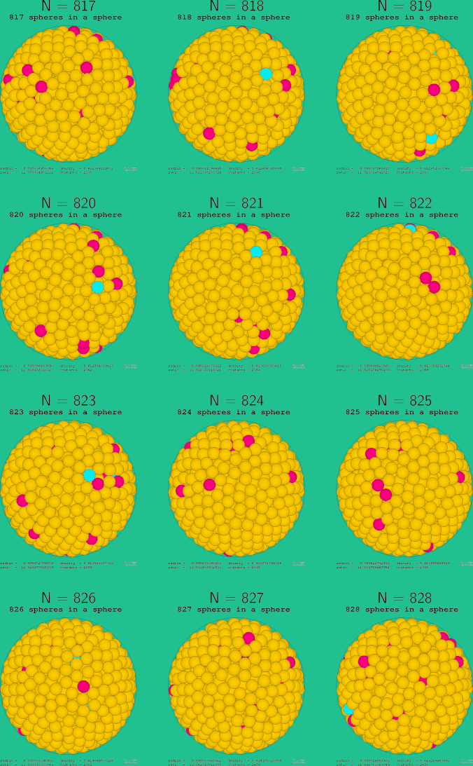 817-828 spheres in a sphere