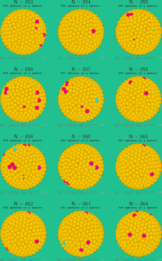 853-864 spheres in a sphere