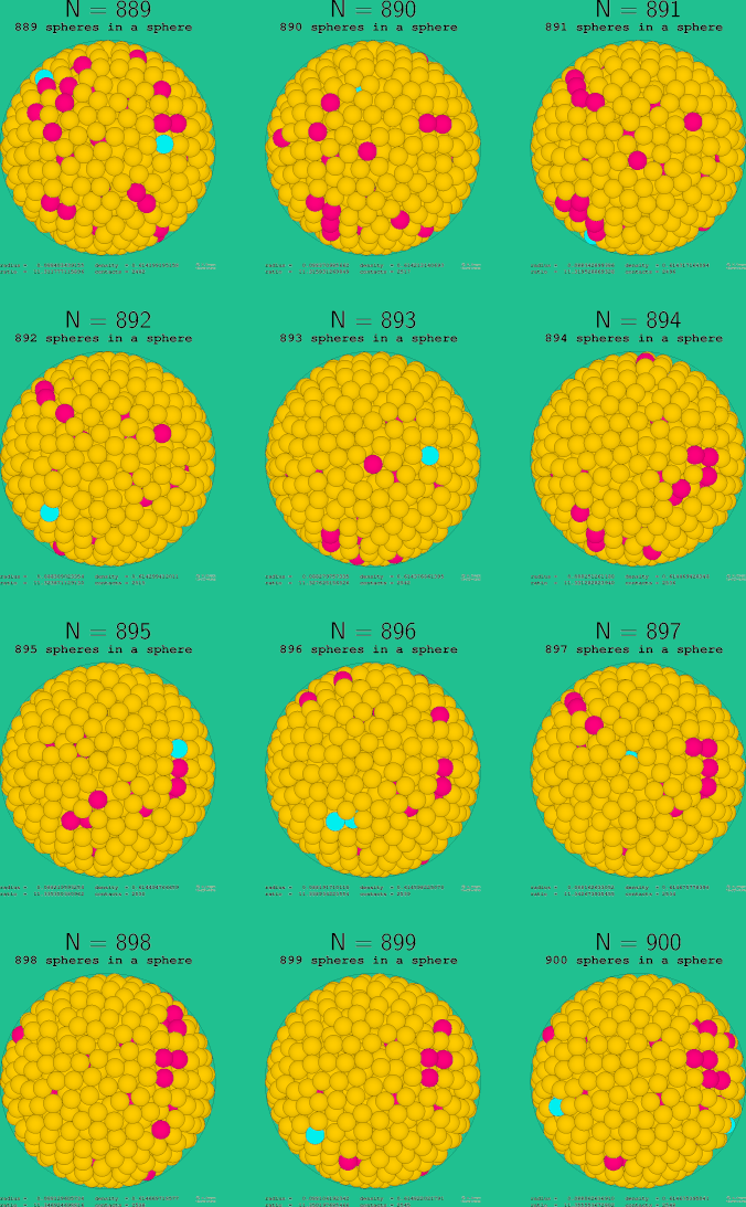 889-900 spheres in a sphere