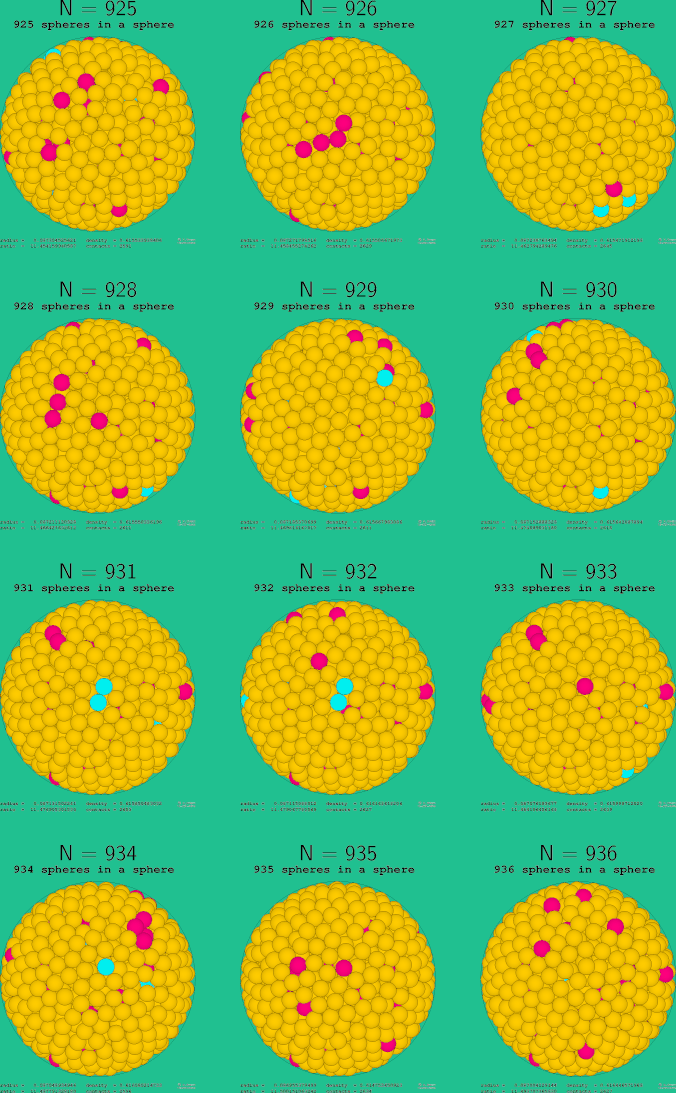 925-936 spheres in a sphere