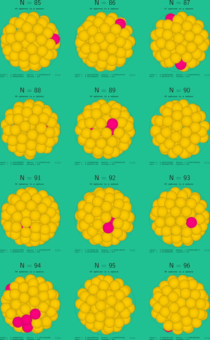 85-96 spheres in a sphere