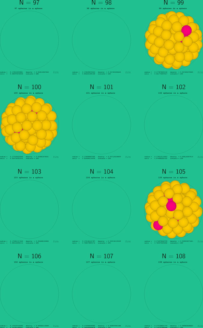 97-108 spheres in a sphere