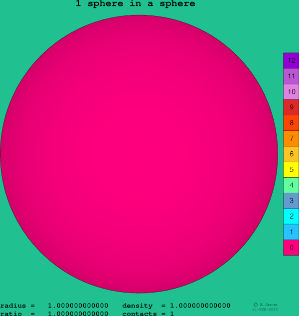 1 sphere in a sphere
