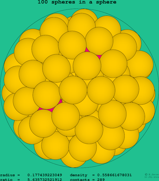 100 spheres in a sphere