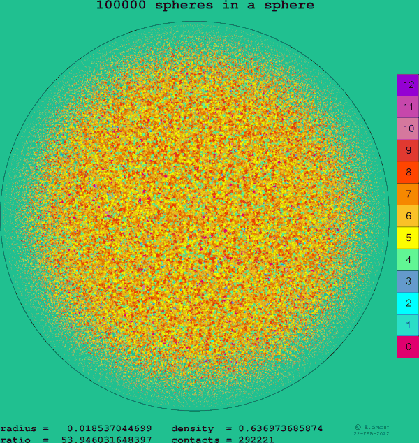 100000 spheres in a sphere
