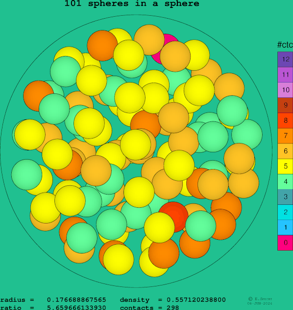 101 spheres in a sphere
