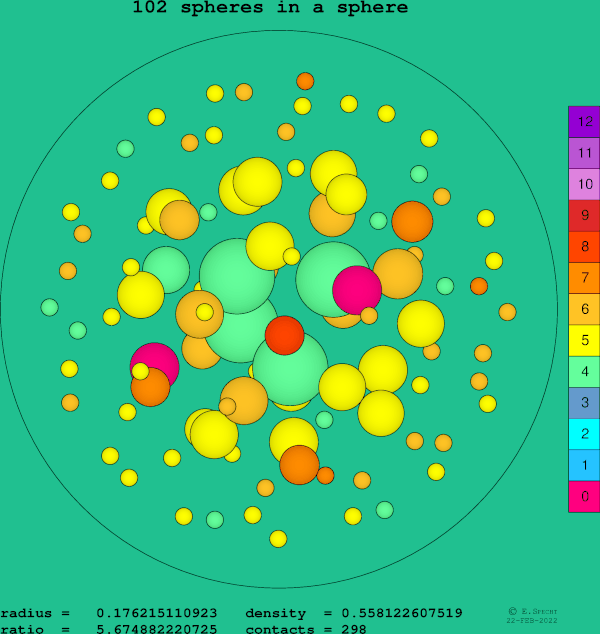102 spheres in a sphere