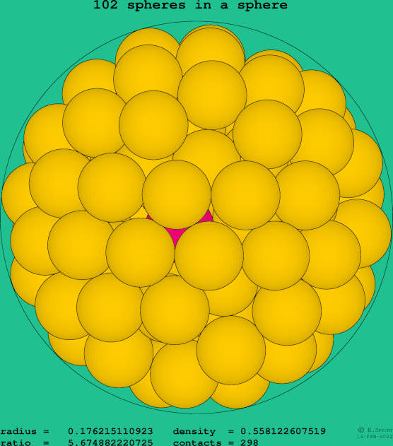 102 spheres in a sphere