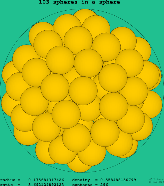 103 spheres in a sphere