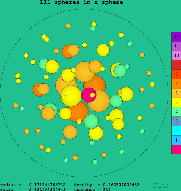 111 spheres in a sphere