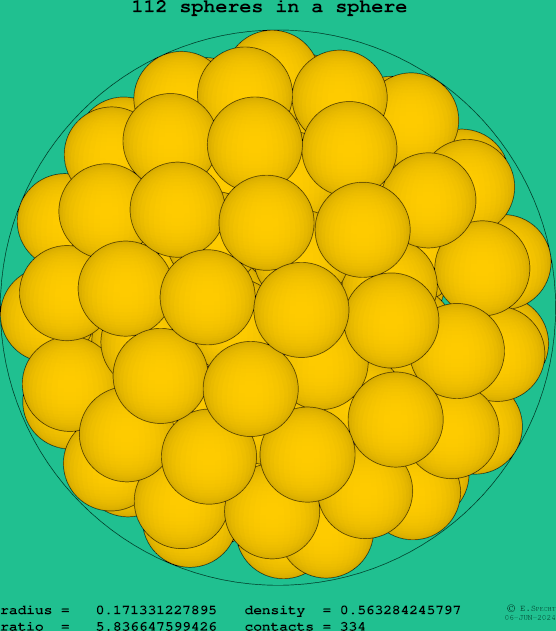 112 spheres in a sphere