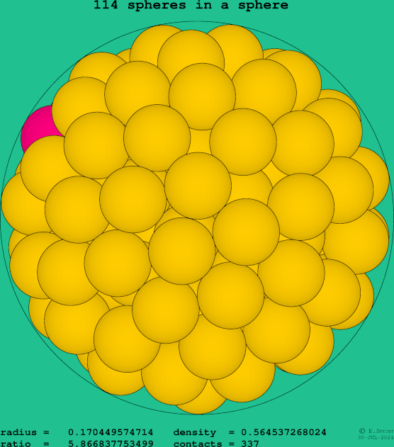 114 spheres in a sphere