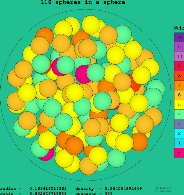 116 spheres in a sphere