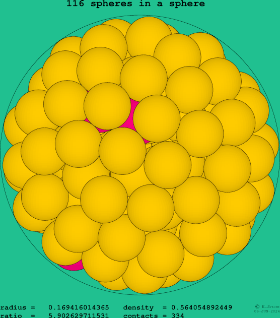 116 spheres in a sphere