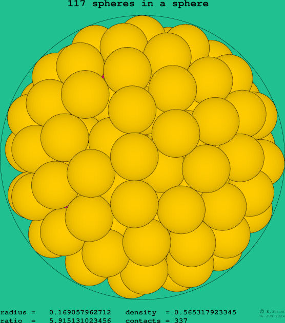 117 spheres in a sphere
