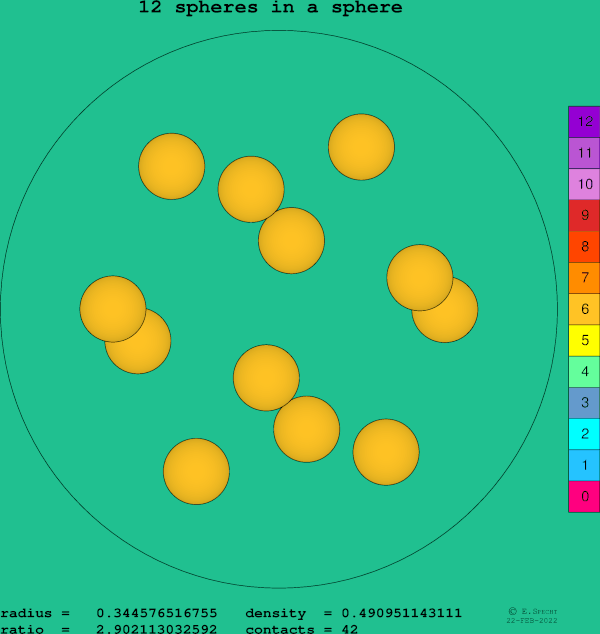 12 spheres in a sphere