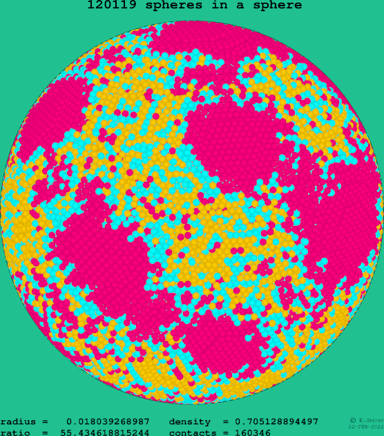 120119 spheres in a sphere