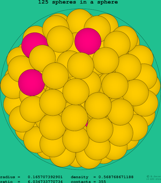 125 spheres in a sphere