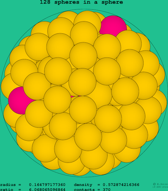 128 spheres in a sphere
