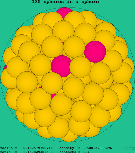 135 spheres in a sphere