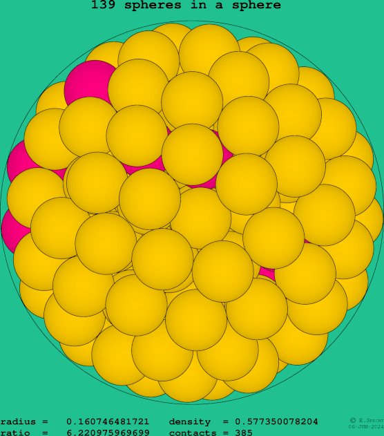 139 spheres in a sphere
