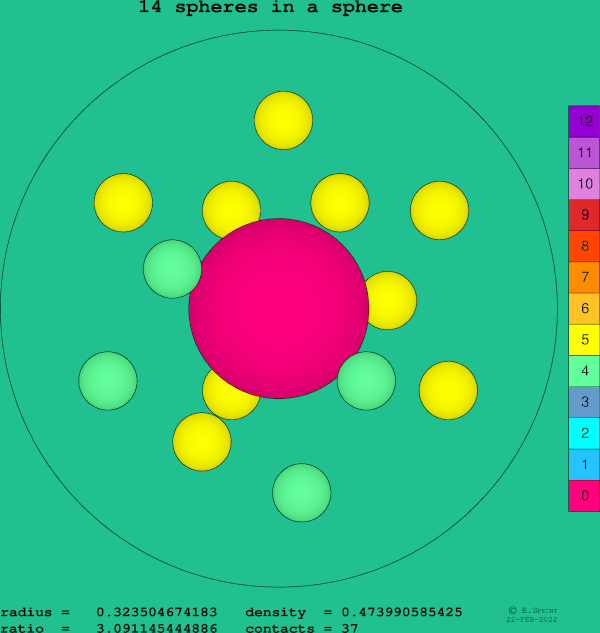 14 spheres in a sphere