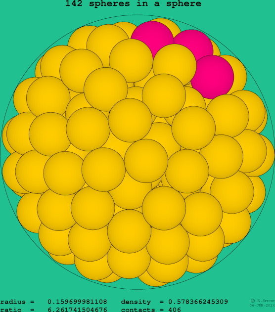 142 spheres in a sphere