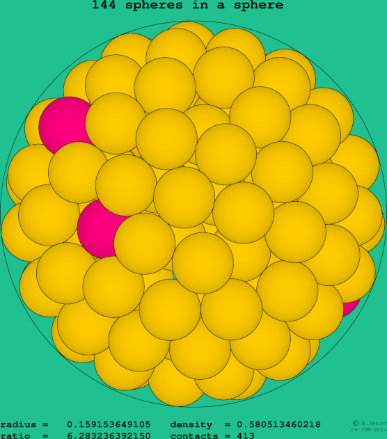 144 spheres in a sphere