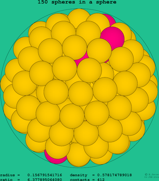 150 spheres in a sphere