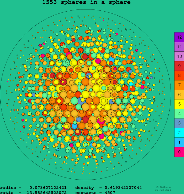 1553 spheres in a sphere