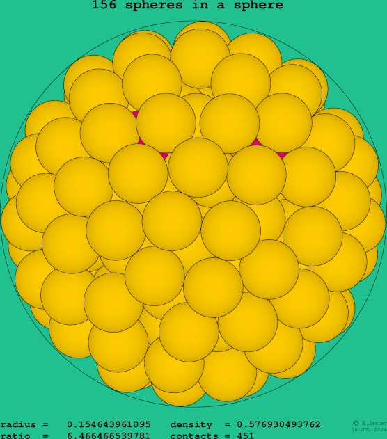 156 spheres in a sphere