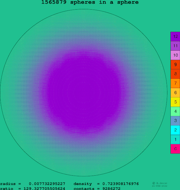 1565879 spheres in a sphere