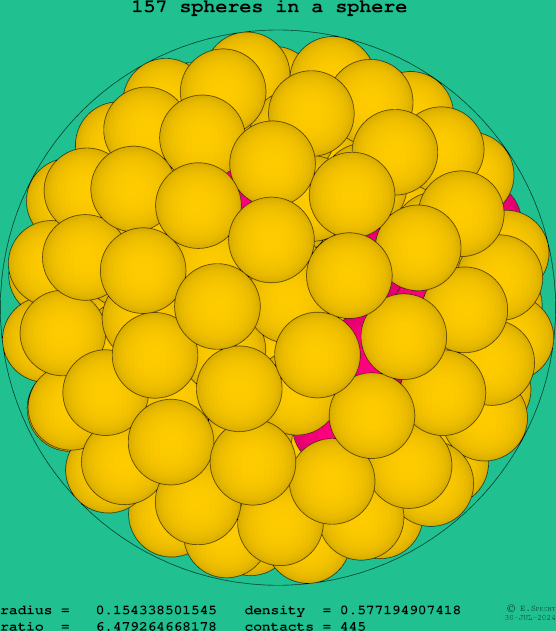 157 spheres in a sphere
