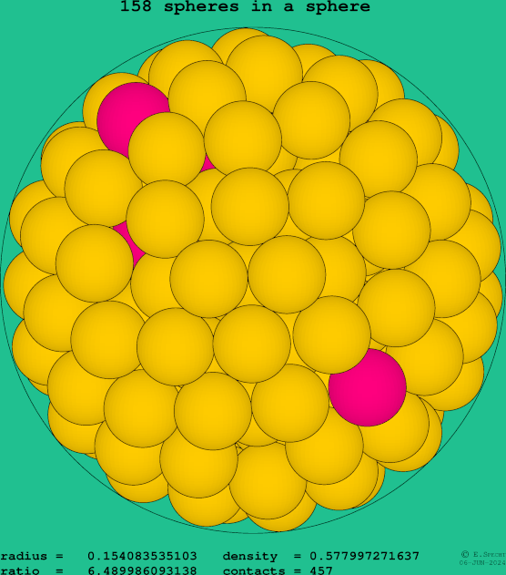 158 spheres in a sphere