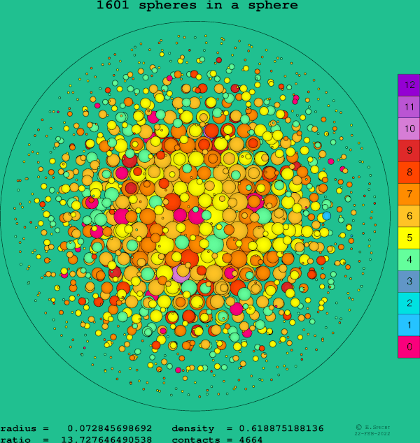 1601 spheres in a sphere