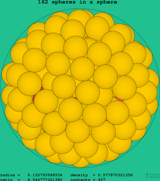 162 spheres in a sphere