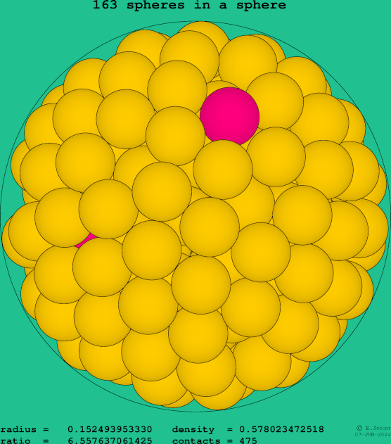 163 spheres in a sphere