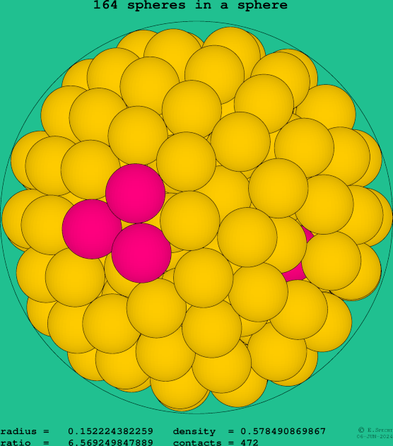 164 spheres in a sphere