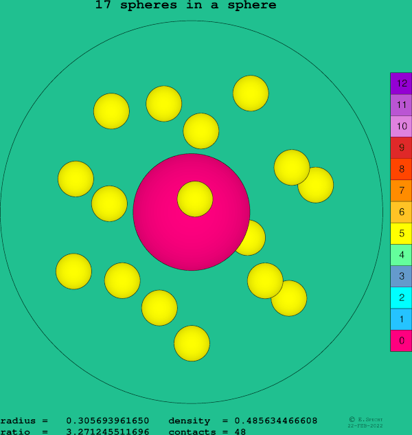 17 spheres in a sphere