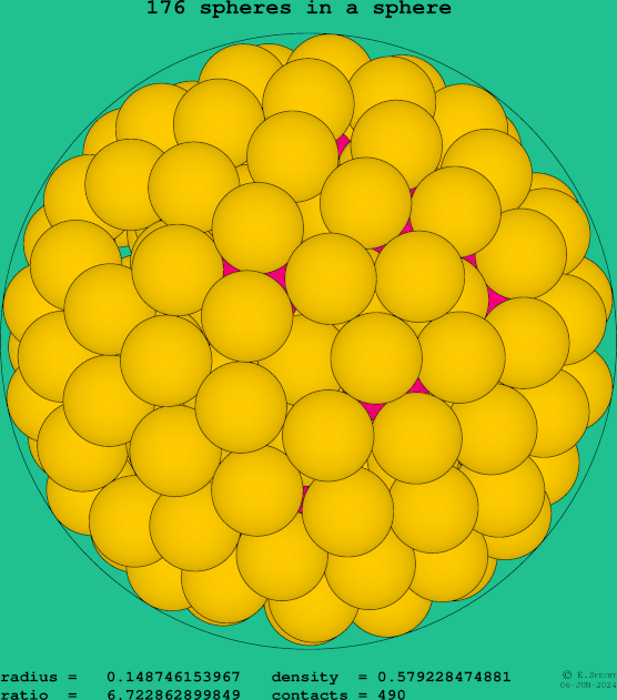 176 spheres in a sphere