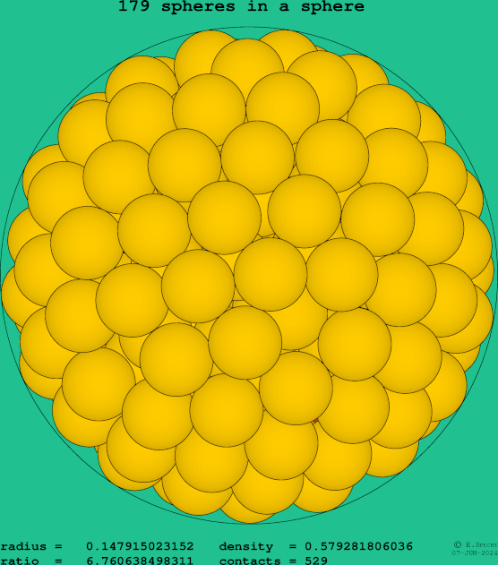 179 spheres in a sphere
