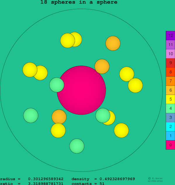 18 spheres in a sphere