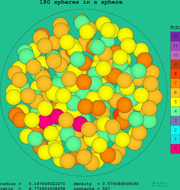 180 spheres in a sphere